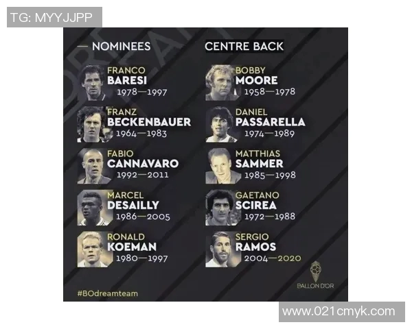 地球最强11人足球明星阵容揭晓谁将成为足坛传奇的代表